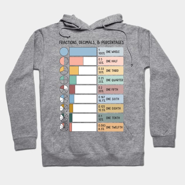 Math Fraction Wheels, Decimals, and Percentages Educational Art in Muted Boho Rainbow Colors for Kids Hoodie by hwprintsco